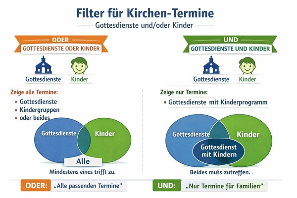Quelle: KI generiert mit ChatGPT